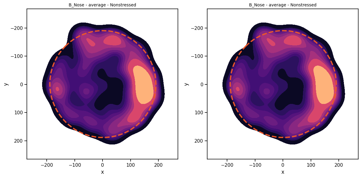 ../_images/tutorial_notebooks_deepof_preprocessing_tutorial_73_0.png