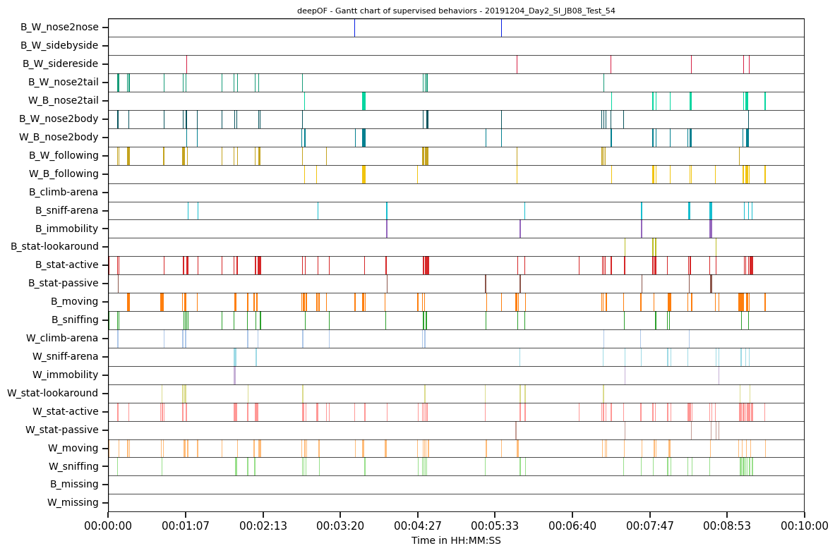 ../_images/tutorial_notebooks_deepof_roi_tutorial_36_0.png