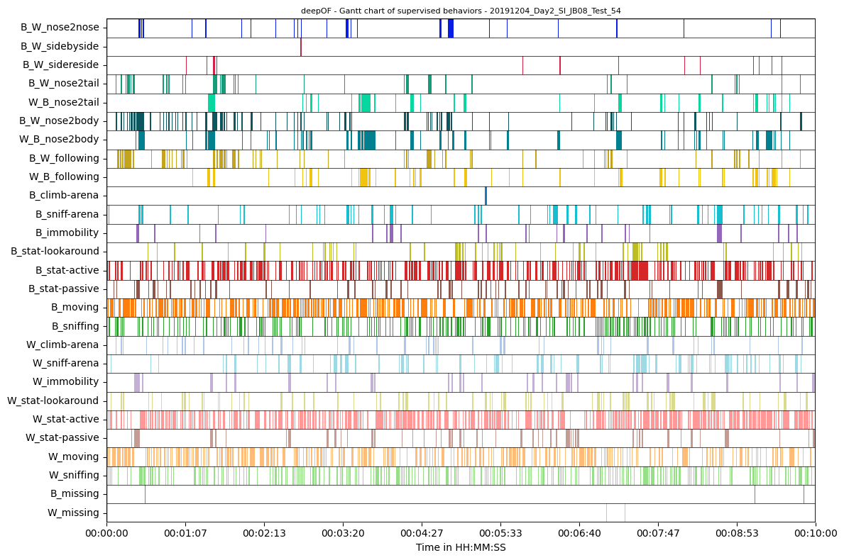 ../_images/tutorial_notebooks_deepof_supervised_tutorial_26_0.png