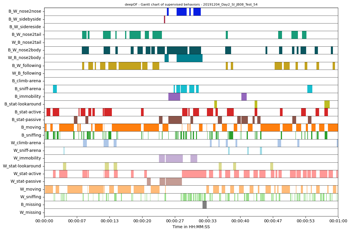 ../_images/tutorial_notebooks_deepof_supervised_tutorial_34_0.png