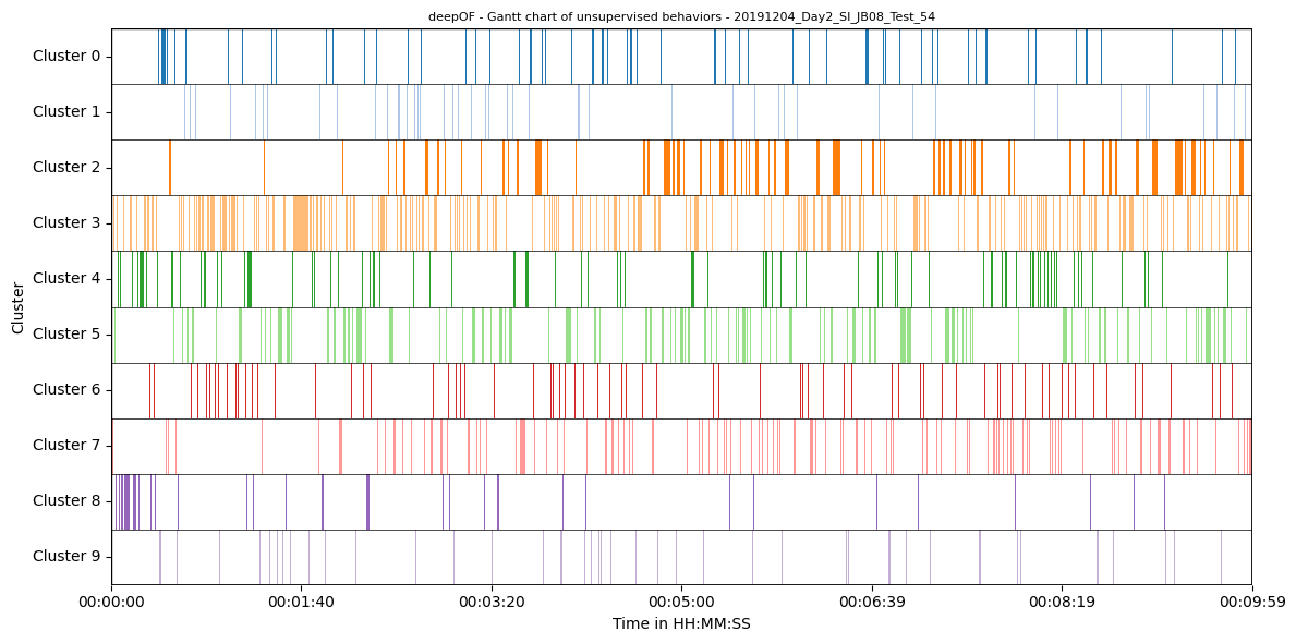 ../_images/tutorial_notebooks_deepof_unsupervised_tutorial_54_0.png