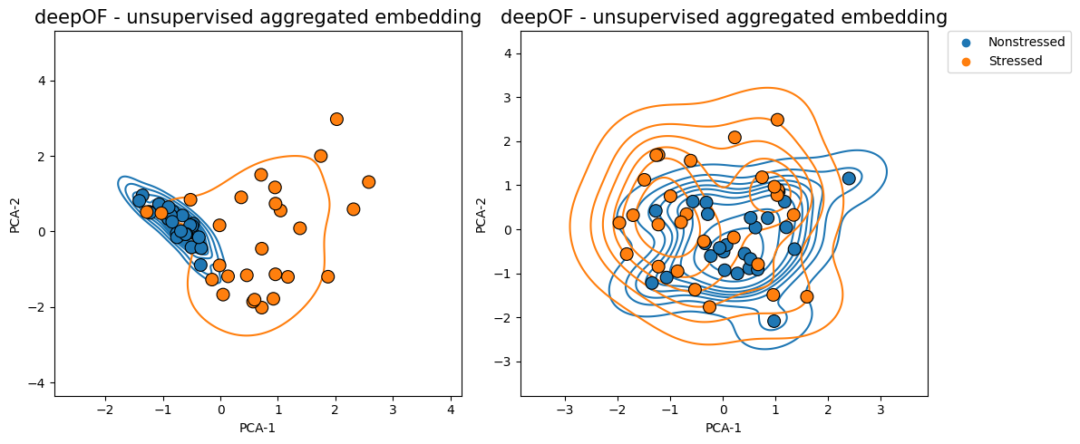 ../_images/tutorial_notebooks_deepof_unsupervised_tutorial_59_1.png