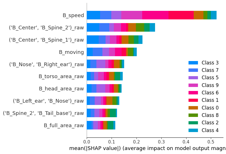 ../_images/tutorial_notebooks_deepof_unsupervised_tutorial_93_0.png