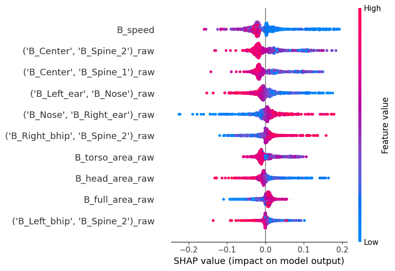 ../_images/tutorial_notebooks_deepof_unsupervised_tutorial_95_0.png