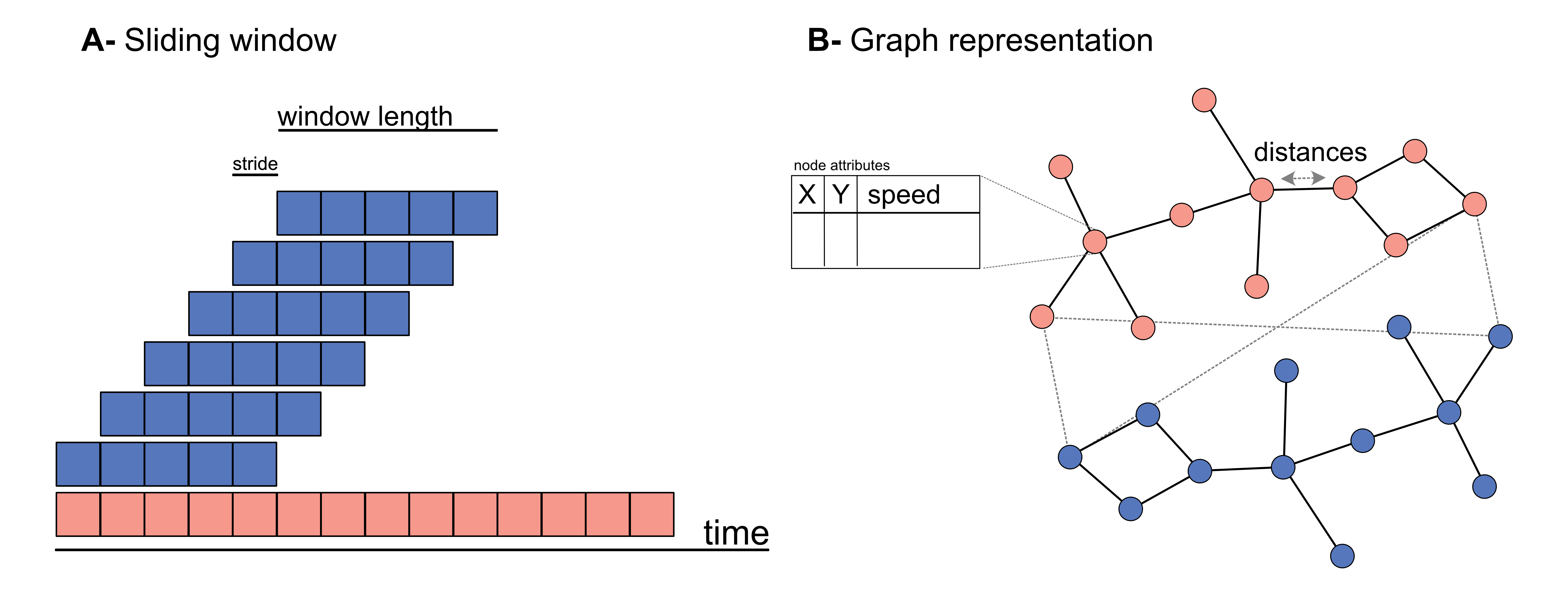 unsupervised_processing