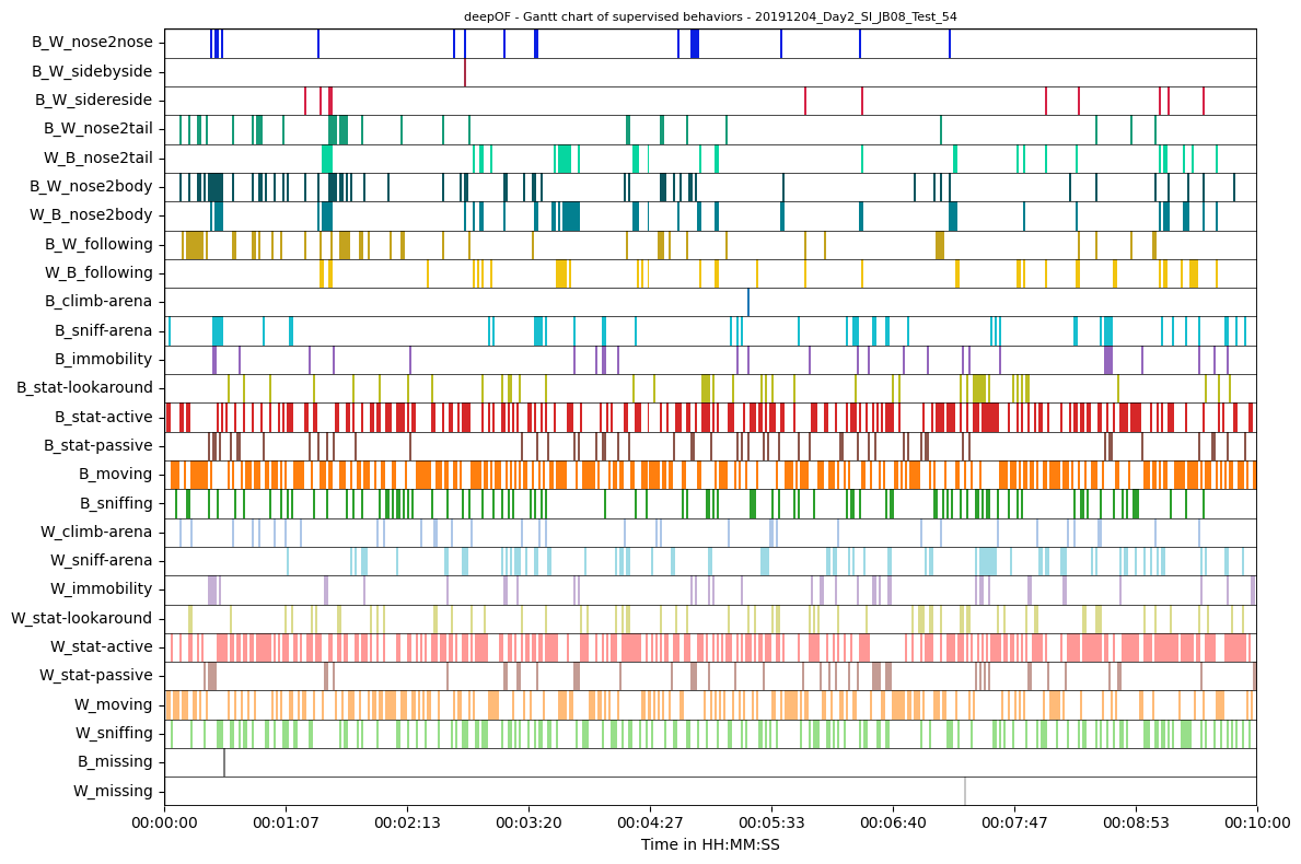 ../_images/tutorial_notebooks_deepof_big_data_tutorial_24_2.png