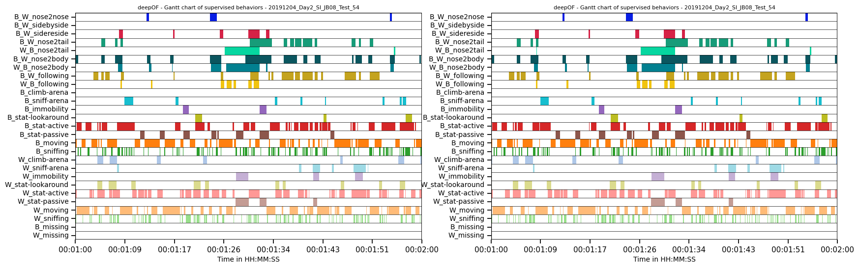 ../_images/tutorial_notebooks_deepof_big_data_tutorial_26_0.png