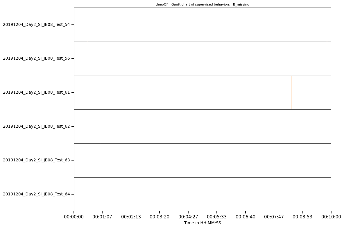 ../_images/tutorial_notebooks_deepof_big_data_tutorial_28_0.png