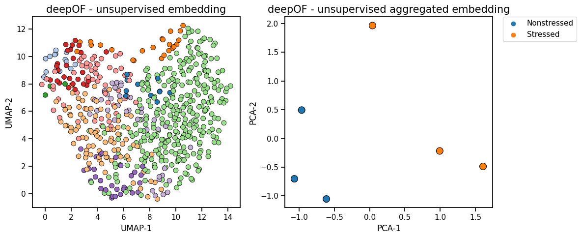../_images/tutorial_notebooks_deepof_big_data_tutorial_39_1.png