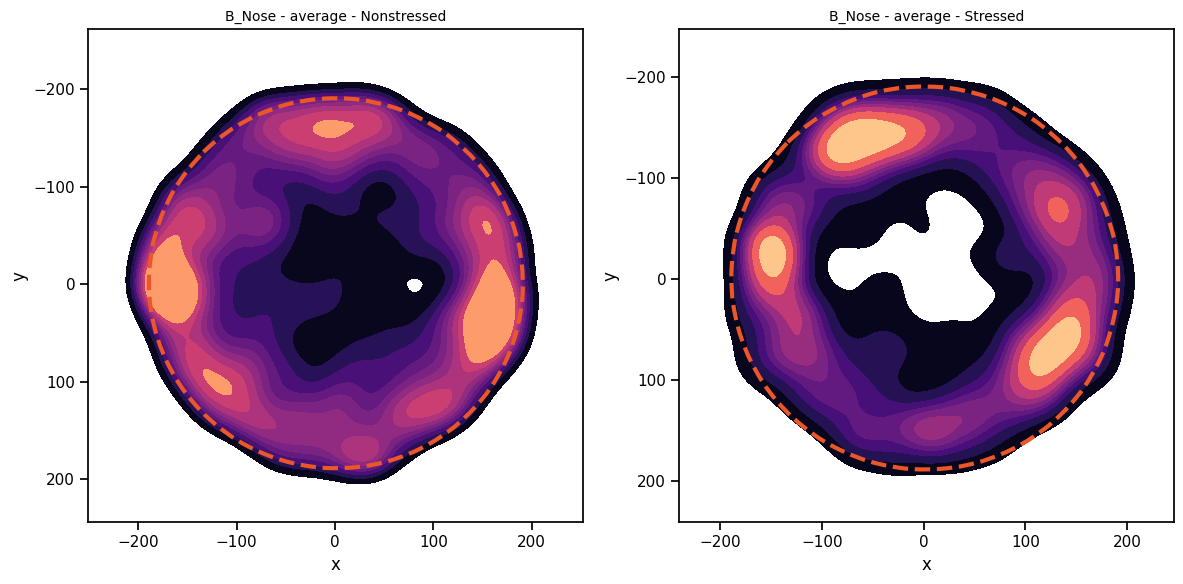../_images/tutorial_notebooks_deepof_preprocessing_tutorial_70_0.png