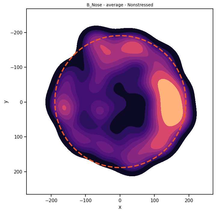 ../_images/tutorial_notebooks_deepof_preprocessing_tutorial_75_1.png
