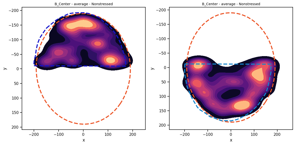 ../_images/tutorial_notebooks_deepof_preprocessing_tutorial_77_0.png