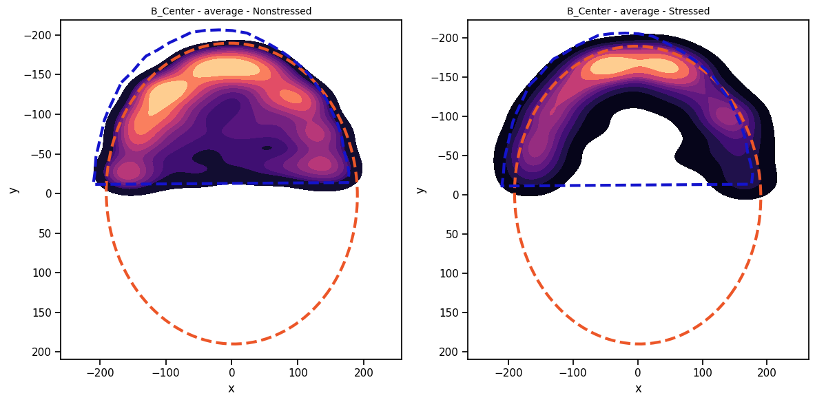 ../_images/tutorial_notebooks_deepof_roi_tutorial_21_1.png
