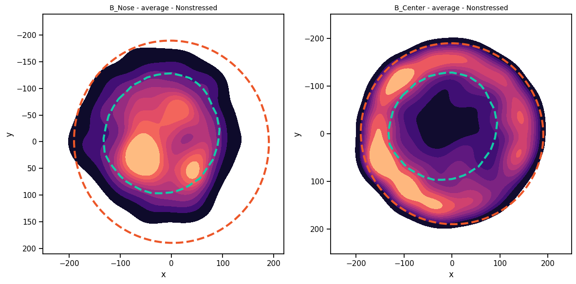../_images/tutorial_notebooks_deepof_roi_tutorial_24_1.png