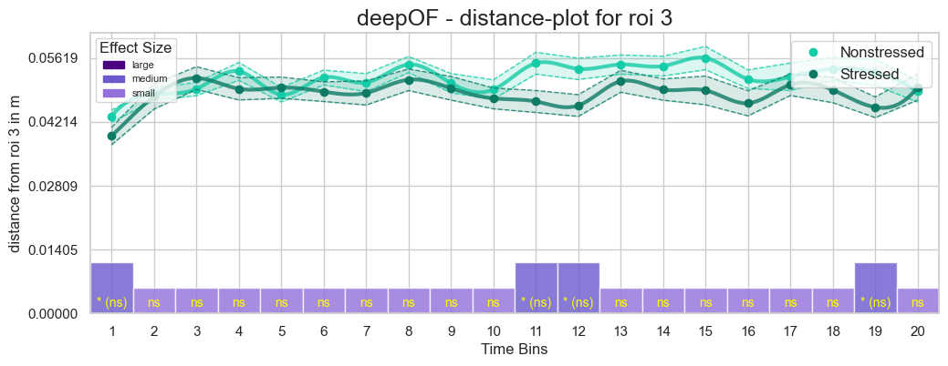 ../_images/tutorial_notebooks_deepof_roi_tutorial_43_0.png