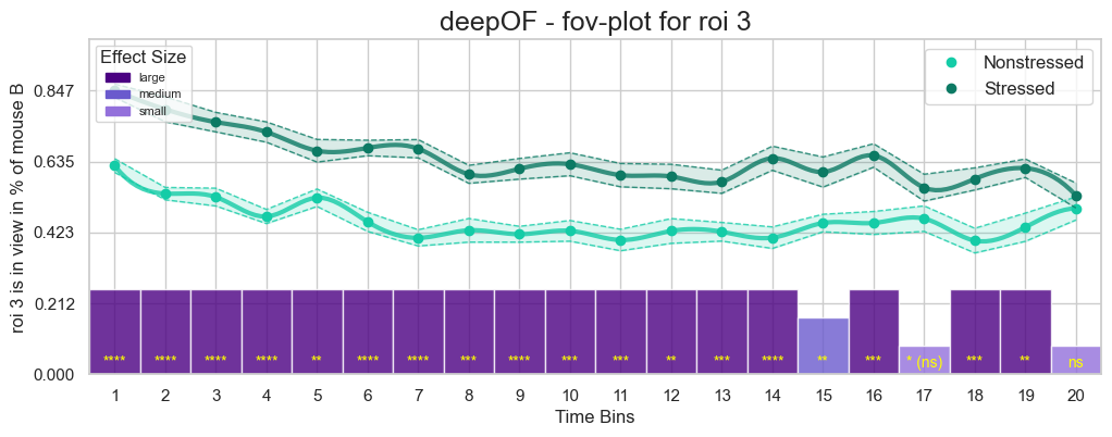 ../_images/tutorial_notebooks_deepof_roi_tutorial_45_0.png