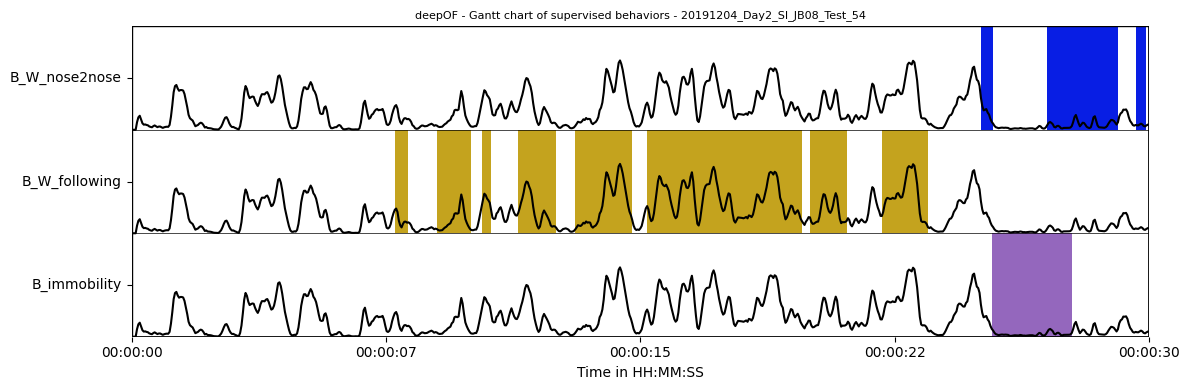 ../_images/tutorial_notebooks_deepof_supervised_tutorial_29_0.png