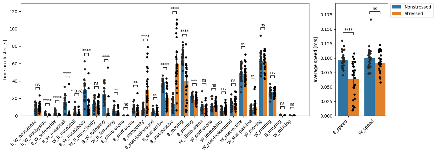 ../_images/tutorial_notebooks_deepof_supervised_tutorial_41_0.png