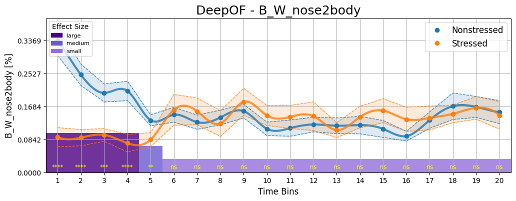 ../_images/tutorial_notebooks_deepof_supervised_tutorial_45_0.png