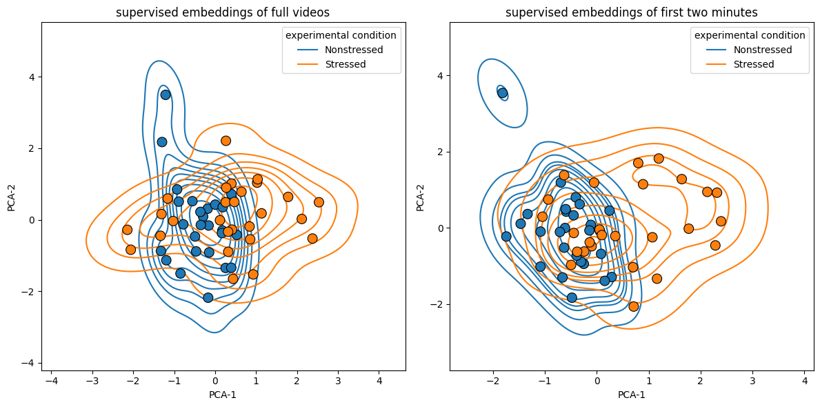 ../_images/tutorial_notebooks_deepof_supervised_tutorial_63_1.png