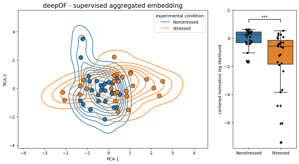 ../_images/tutorial_notebooks_deepof_supervised_tutorial_66_1.png