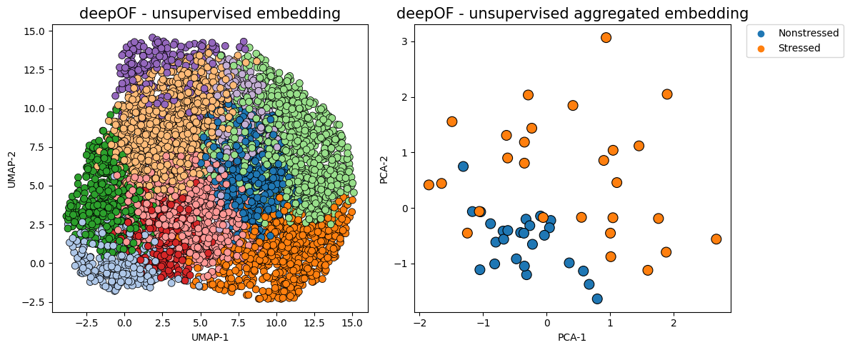 ../_images/tutorial_notebooks_deepof_unsupervised_tutorial_50_1.png