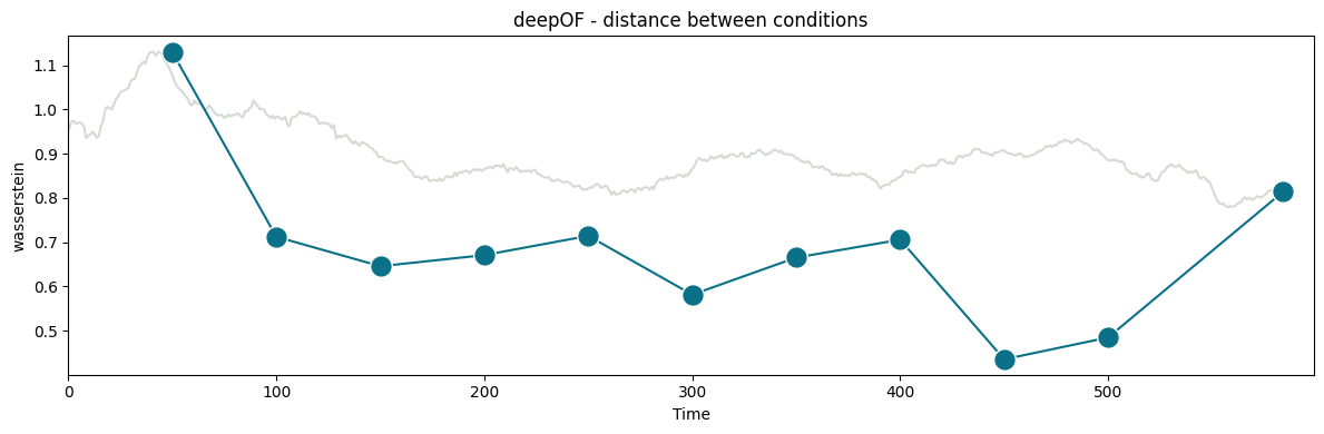 ../_images/tutorial_notebooks_deepof_unsupervised_tutorial_57_1.png