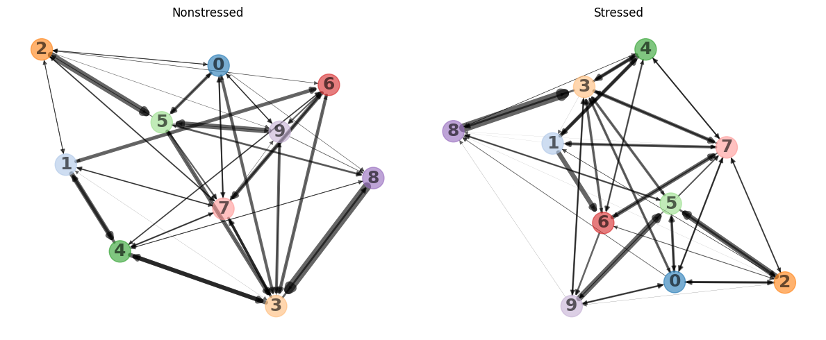 ../_images/tutorial_notebooks_deepof_unsupervised_tutorial_69_0.png